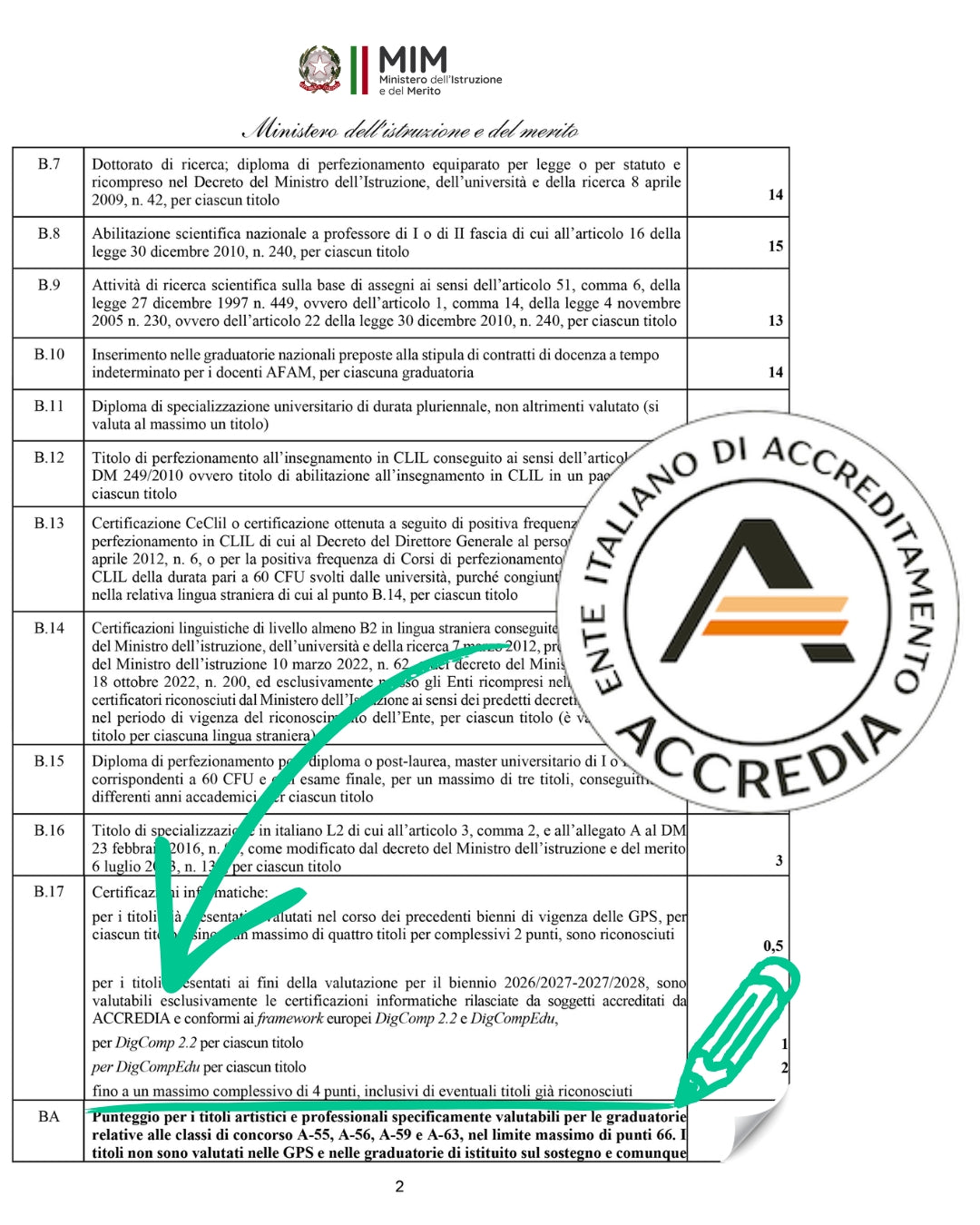 GPS 2026: LIM, Coding, Tablet non sono ACCREDIA — Ecco come arrivare a 4 punti con le Vere Certificazioni ACCREDIA: DIGCOMPEDU e DIGCOMP 2.2